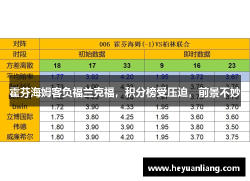 霍芬海姆客负福兰克福，积分榜受压迫，前景不妙